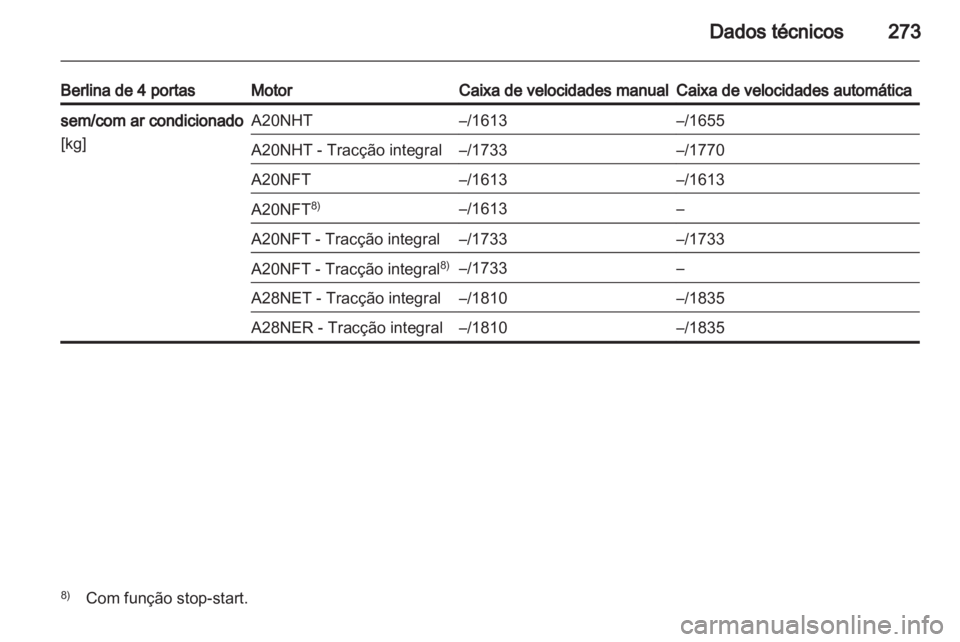 OPEL INSIGNIA 2013 Manual de Instruções (in Portugues) OPEL INSIGNIA 2013 Manual de Instruções (in Portugues)