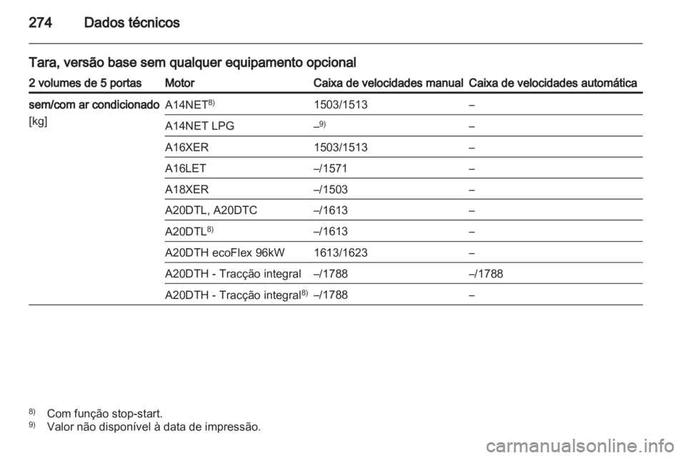 OPEL INSIGNIA 2013 Manual de Instruções (in Portugues) OPEL INSIGNIA 2013 Manual de Instruções (in Portugues)