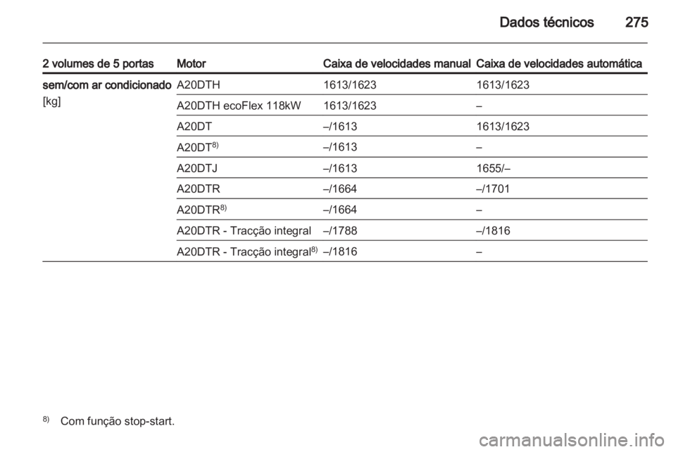 OPEL INSIGNIA 2013 Manual de Instruções (in Portugues) OPEL INSIGNIA 2013 Manual de Instruções (in Portugues)