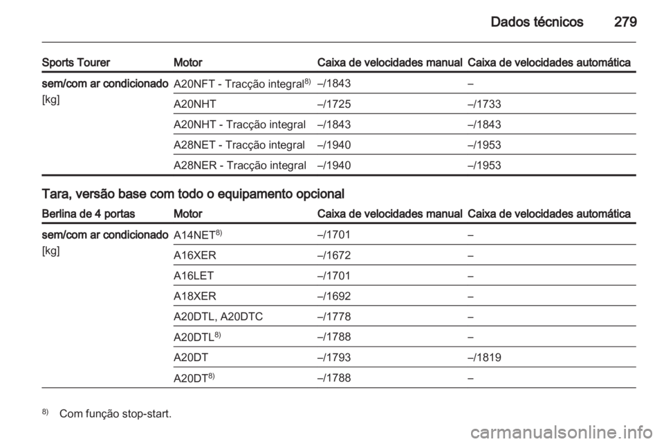 OPEL INSIGNIA 2013 Manual de Instruções (in Portugues) OPEL INSIGNIA 2013 Manual de Instruções (in Portugues)
