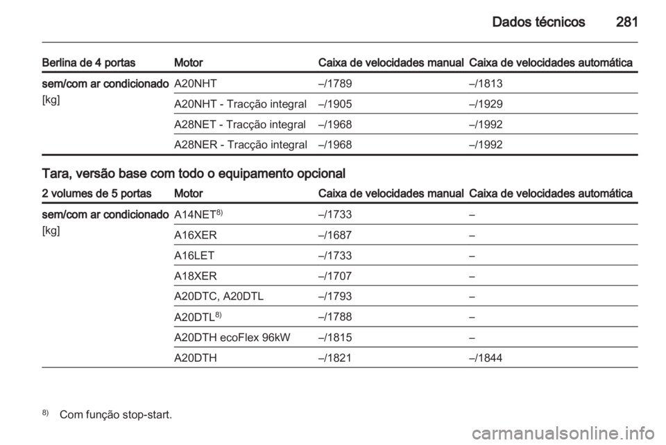 OPEL INSIGNIA 2013 Manual de Instruções (in Portugues) OPEL INSIGNIA 2013 Manual de Instruções (in Portugues)