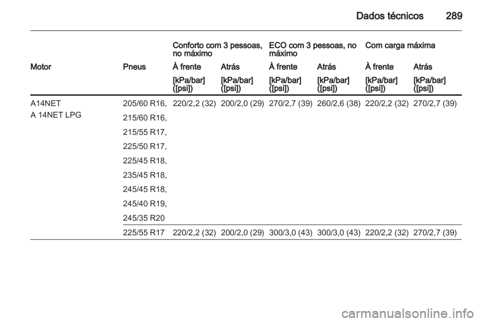 OPEL INSIGNIA 2013 Manual de Instruções (in Portugues) OPEL INSIGNIA 2013 Manual de Instruções (in Portugues)