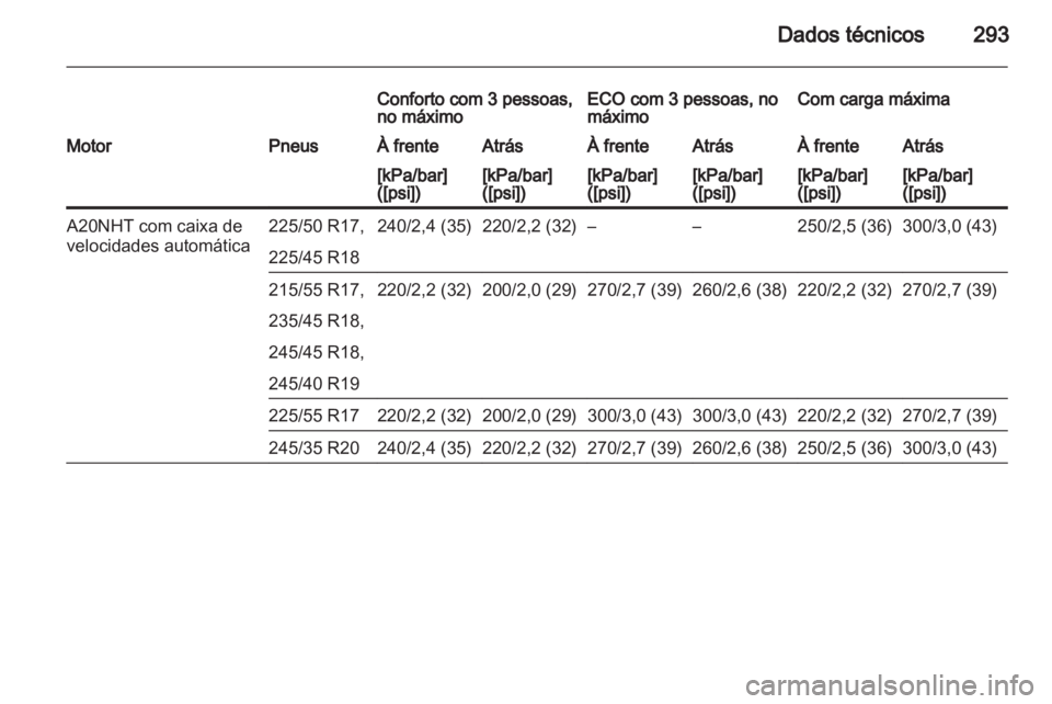 OPEL INSIGNIA 2013 Manual de Instruções (in Portugues) OPEL INSIGNIA 2013 Manual de Instruções (in Portugues)