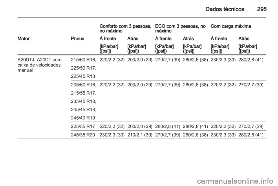 OPEL INSIGNIA 2013 Manual de Instruções (in Portugues) OPEL INSIGNIA 2013 Manual de Instruções (in Portugues)