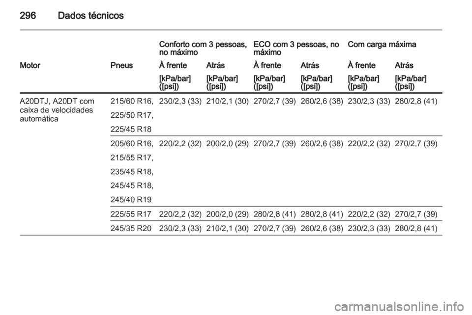 OPEL INSIGNIA 2013 Manual de Instruções (in Portugues) OPEL INSIGNIA 2013 Manual de Instruções (in Portugues)