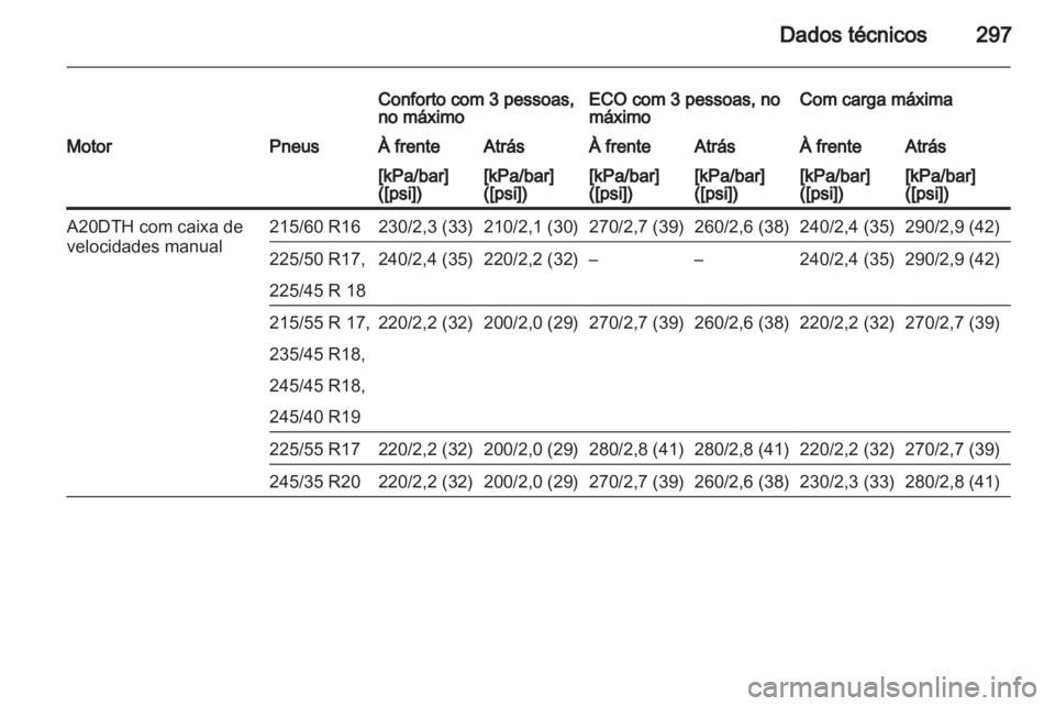 OPEL INSIGNIA 2013 Manual de Instruções (in Portugues) OPEL INSIGNIA 2013 Manual de Instruções (in Portugues)