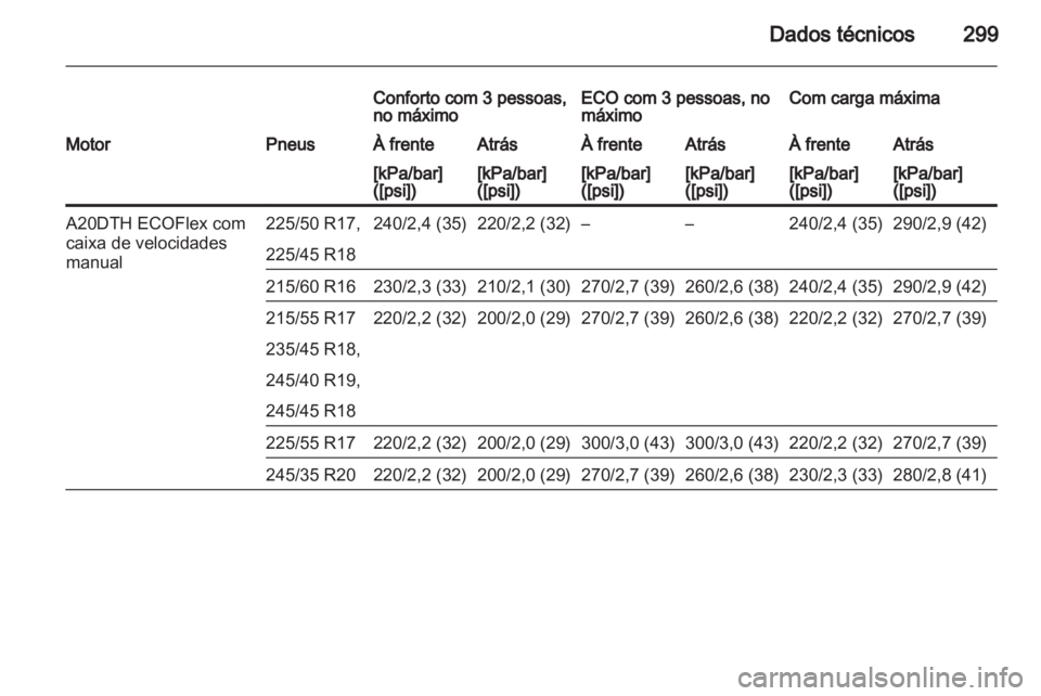 OPEL INSIGNIA 2013 Manual de Instruções (in Portugues) OPEL INSIGNIA 2013 Manual de Instruções (in Portugues)
