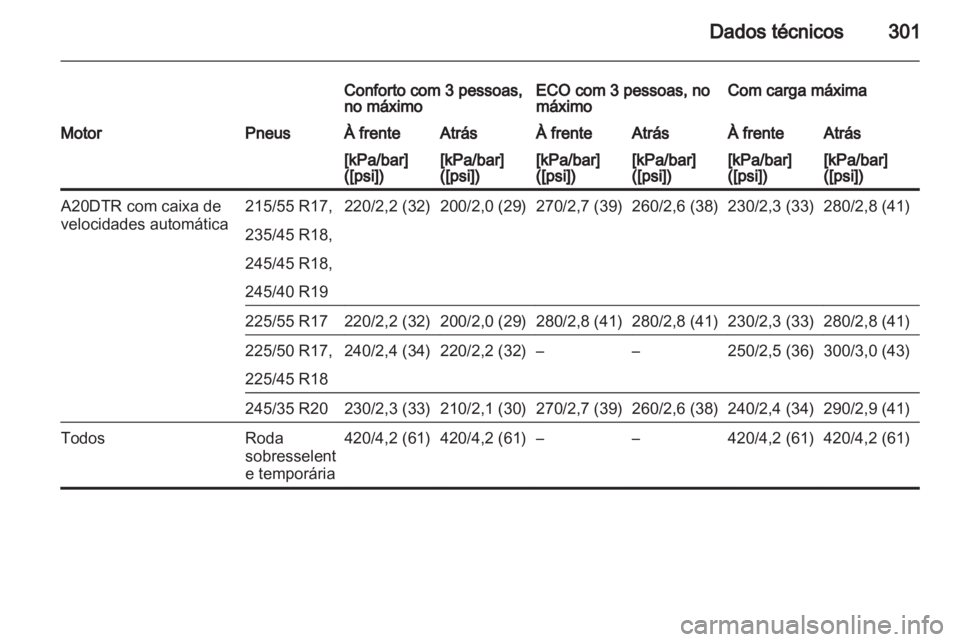 OPEL INSIGNIA 2013 Manual de Instruções (in Portugues) OPEL INSIGNIA 2013 Manual de Instruções (in Portugues)