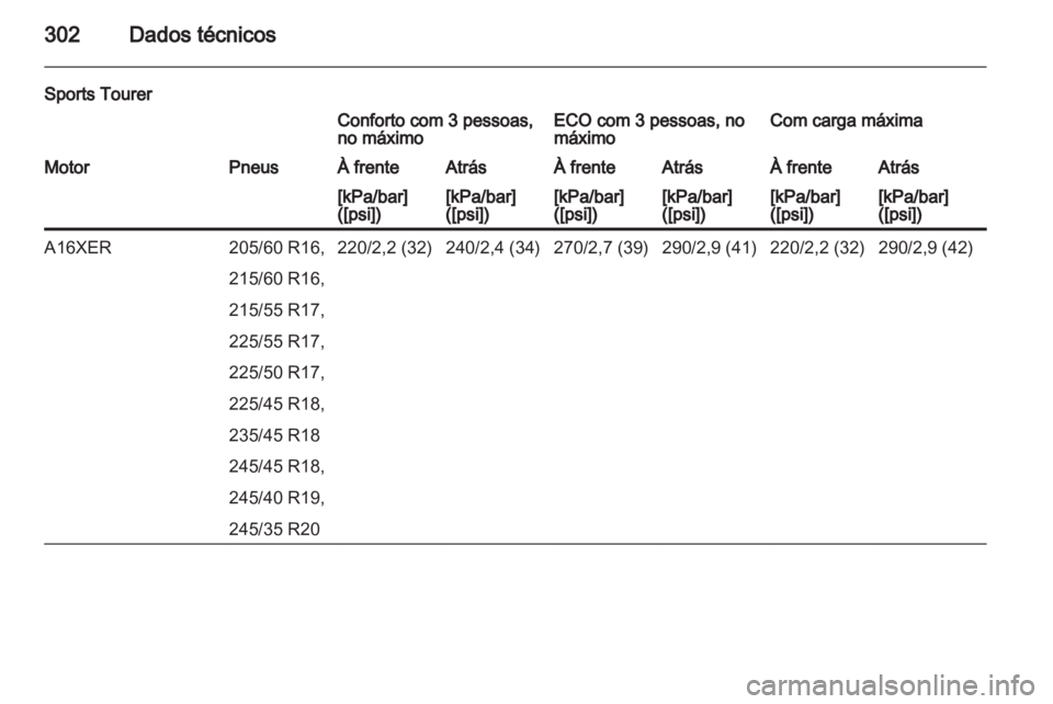OPEL INSIGNIA 2013 Manual de Instruções (in Portugues) OPEL INSIGNIA 2013 Manual de Instruções (in Portugues)