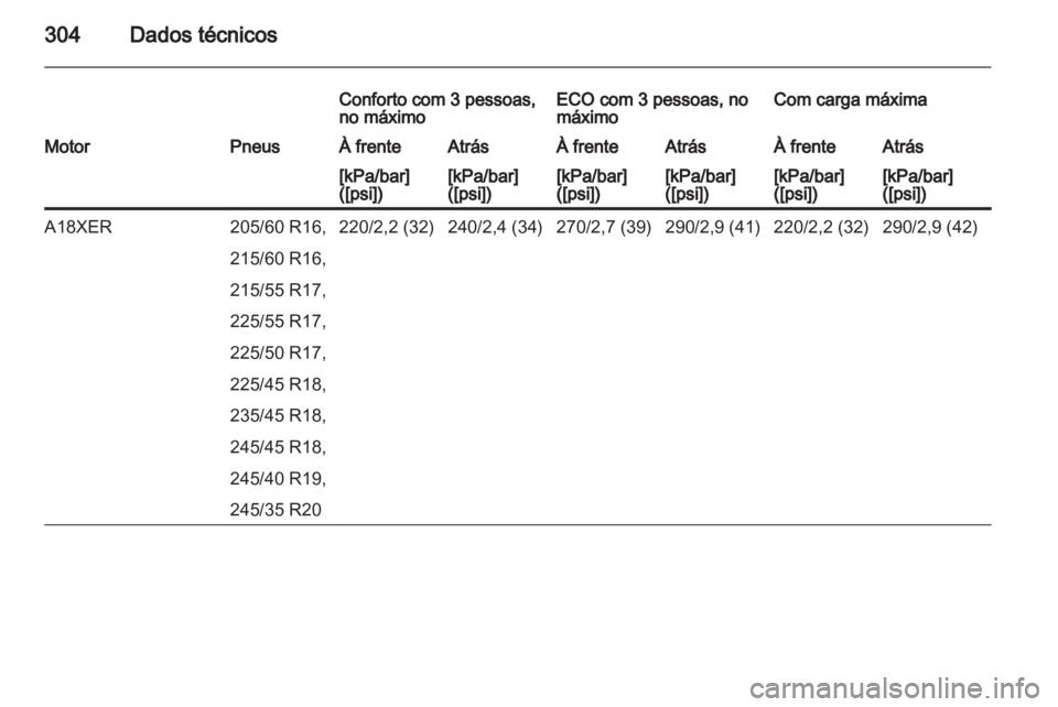 OPEL INSIGNIA 2013 Manual de Instruções (in Portugues) OPEL INSIGNIA 2013 Manual de Instruções (in Portugues)