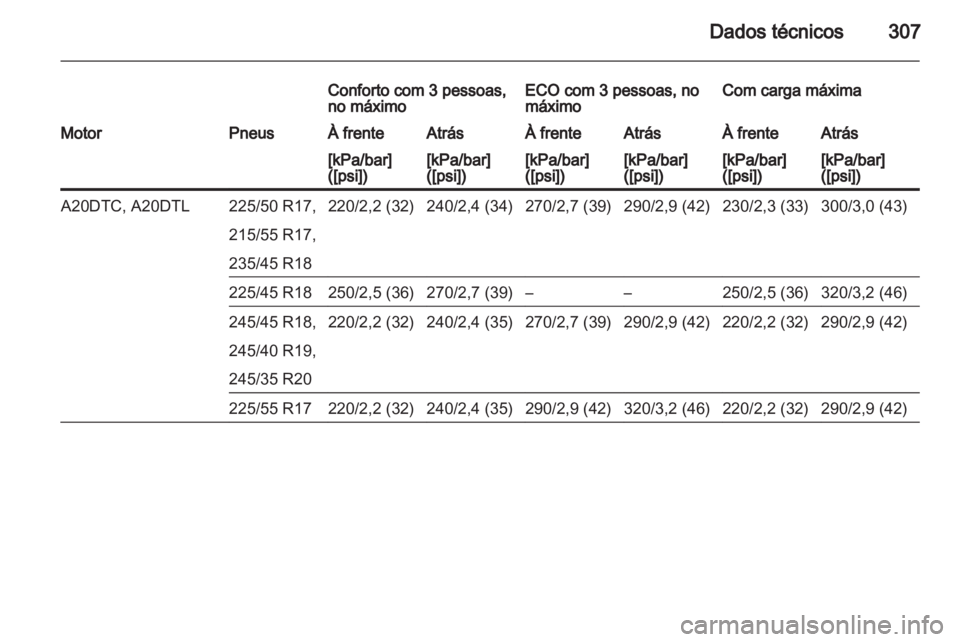 OPEL INSIGNIA 2013 Manual de Instruções (in Portugues) OPEL INSIGNIA 2013 Manual de Instruções (in Portugues)