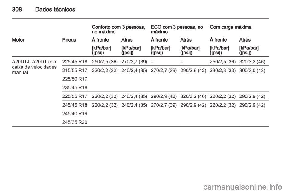 OPEL INSIGNIA 2013 Manual de Instruções (in Portugues) OPEL INSIGNIA 2013 Manual de Instruções (in Portugues)