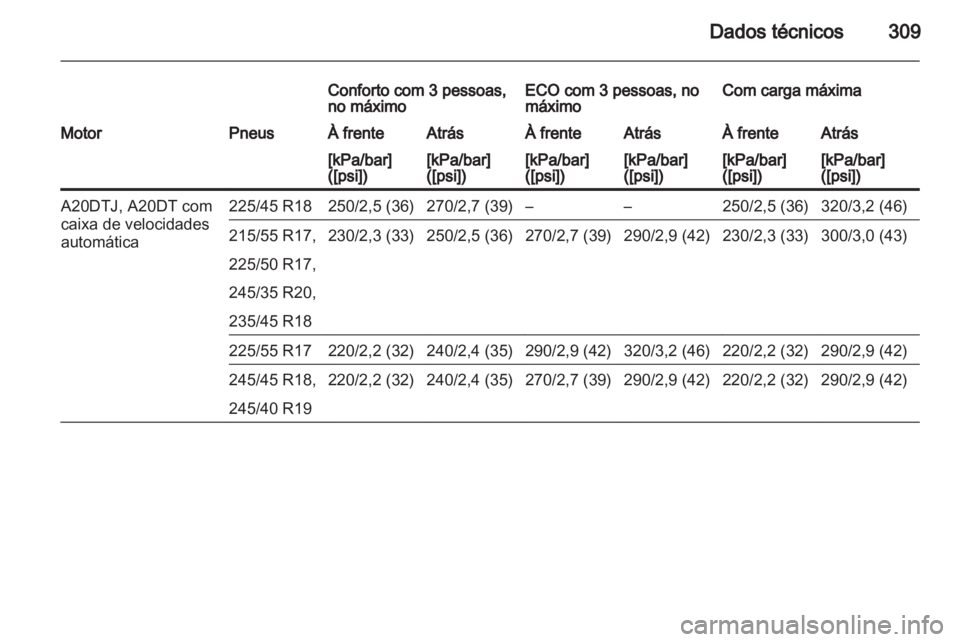 OPEL INSIGNIA 2013 Manual de Instruções (in Portugues) OPEL INSIGNIA 2013 Manual de Instruções (in Portugues)