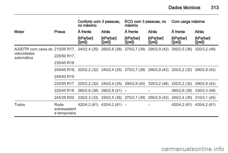 OPEL INSIGNIA 2013 Manual de Instruções (in Portugues) OPEL INSIGNIA 2013 Manual de Instruções (in Portugues)