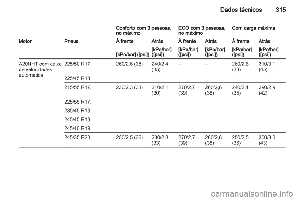 OPEL INSIGNIA 2013 Manual de Instruções (in Portugues) OPEL INSIGNIA 2013 Manual de Instruções (in Portugues)