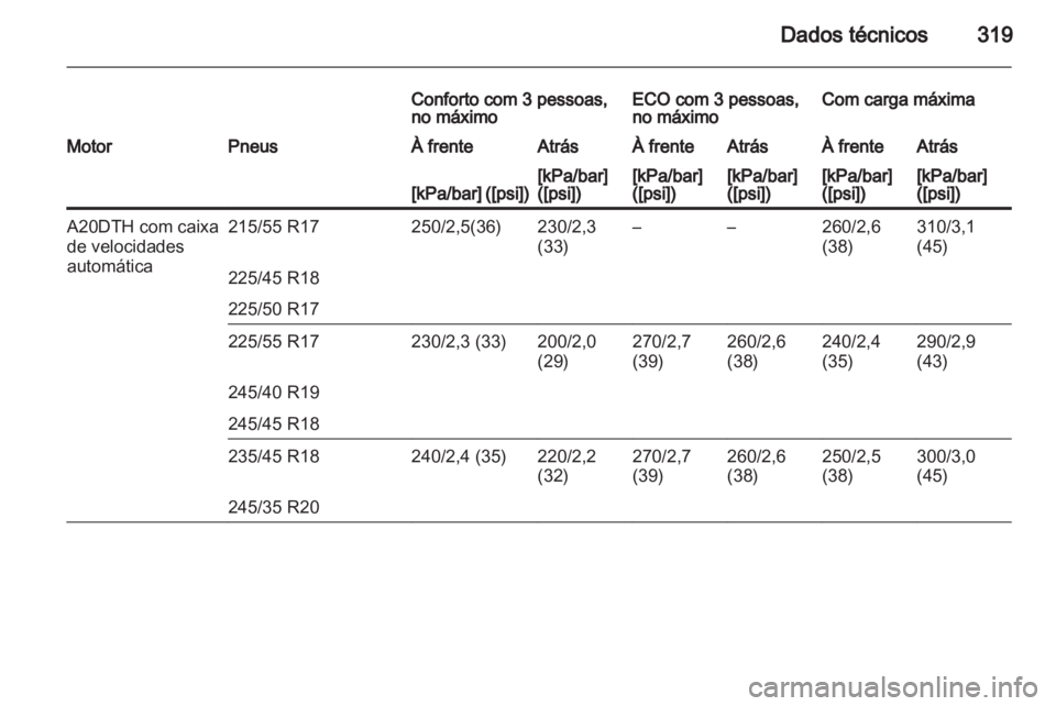 OPEL INSIGNIA 2013 Manual de Instruções (in Portugues) OPEL INSIGNIA 2013 Manual de Instruções (in Portugues)