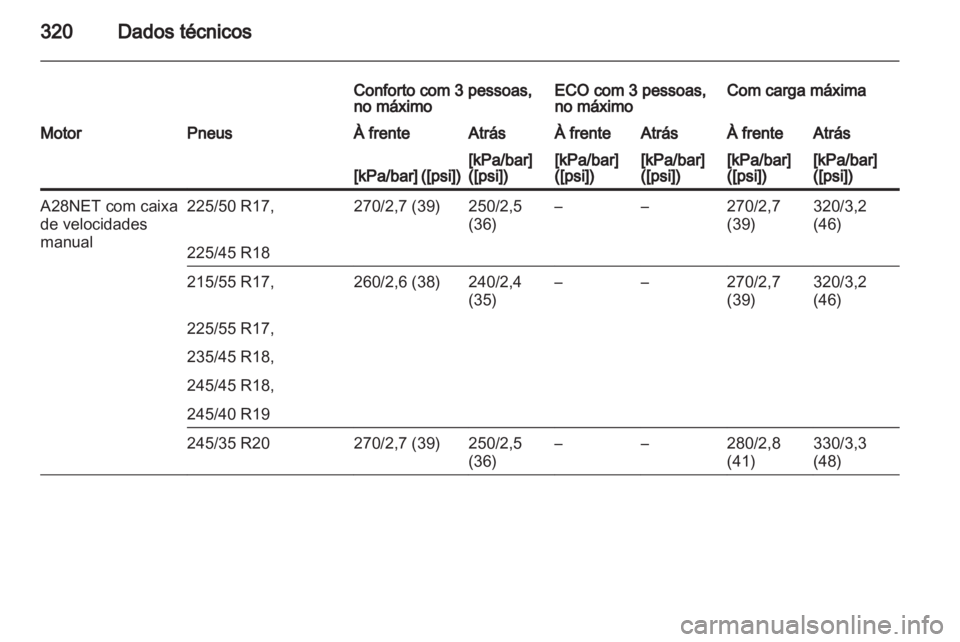 OPEL INSIGNIA 2013 Manual de Instruções (in Portugues) OPEL INSIGNIA 2013 Manual de Instruções (in Portugues)