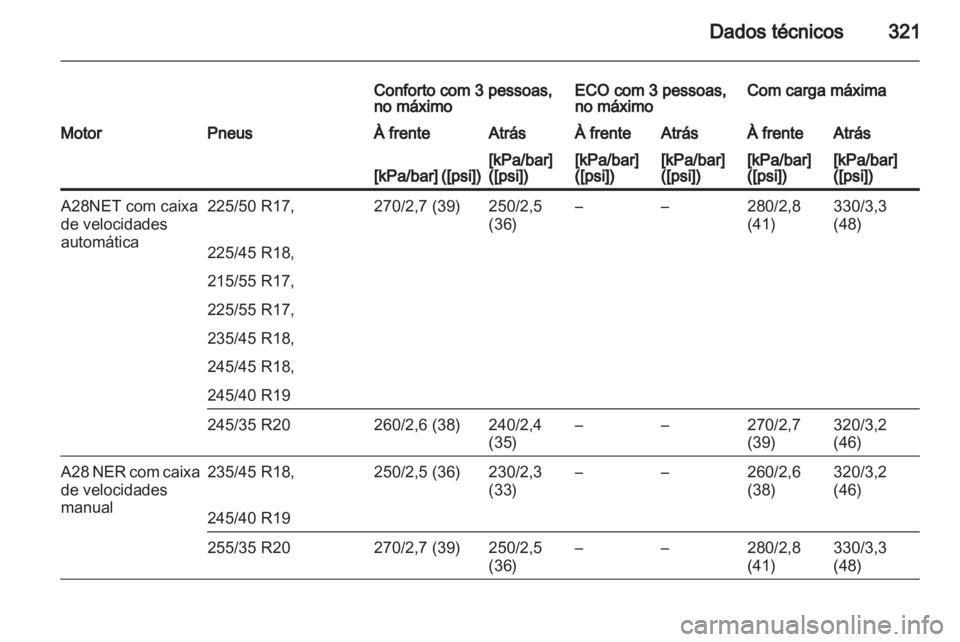 OPEL INSIGNIA 2013 Manual de Instruções (in Portugues) OPEL INSIGNIA 2013 Manual de Instruções (in Portugues)