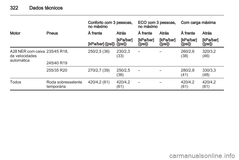 OPEL INSIGNIA 2013 Manual de Instruções (in Portugues) OPEL INSIGNIA 2013 Manual de Instruções (in Portugues)