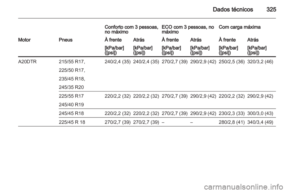 OPEL INSIGNIA 2013 Manual de Instruções (in Portugues) OPEL INSIGNIA 2013 Manual de Instruções (in Portugues)
