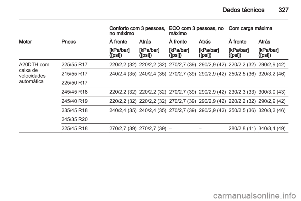 OPEL INSIGNIA 2013 Manual de Instruções (in Portugues) OPEL INSIGNIA 2013 Manual de Instruções (in Portugues)