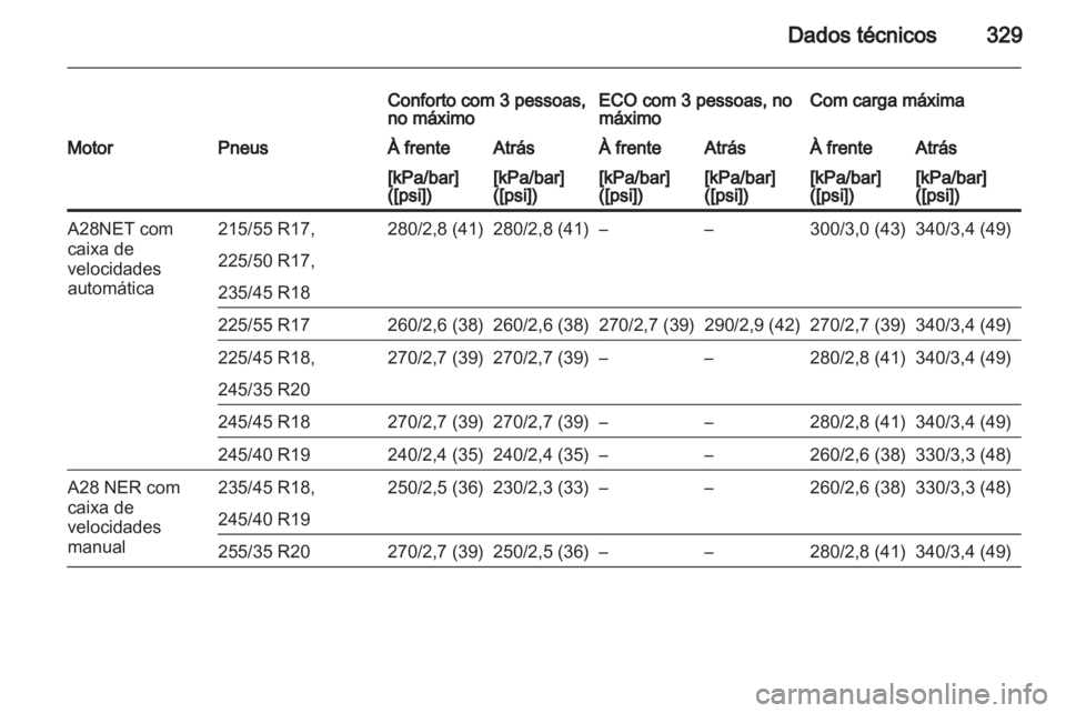 OPEL INSIGNIA 2013 Manual de Instruções (in Portugues) OPEL INSIGNIA 2013 Manual de Instruções (in Portugues)