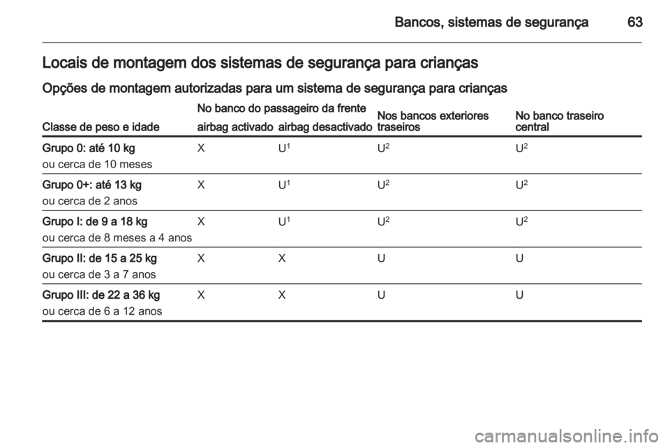 OPEL INSIGNIA 2013 Manual de Instruções (in Portugues) OPEL INSIGNIA 2013 Manual de Instruções (in Portugues)