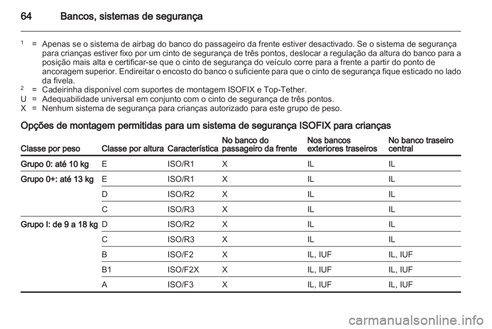 OPEL INSIGNIA 2013 Manual de Instruções (in Portugues) OPEL INSIGNIA 2013 Manual de Instruções (in Portugues)