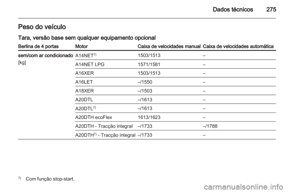OPEL INSIGNIA 2013.5 Manual de Instruções (in Portugues) OPEL INSIGNIA 2013.5 Manual de Instruções (in Portugues)