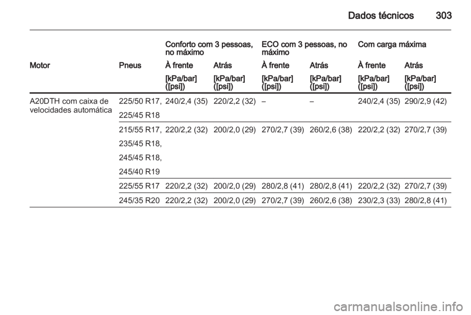 OPEL INSIGNIA 2013.5 Manual de Instruções (in Portugues) OPEL INSIGNIA 2013.5 Manual de Instruções (in Portugues)