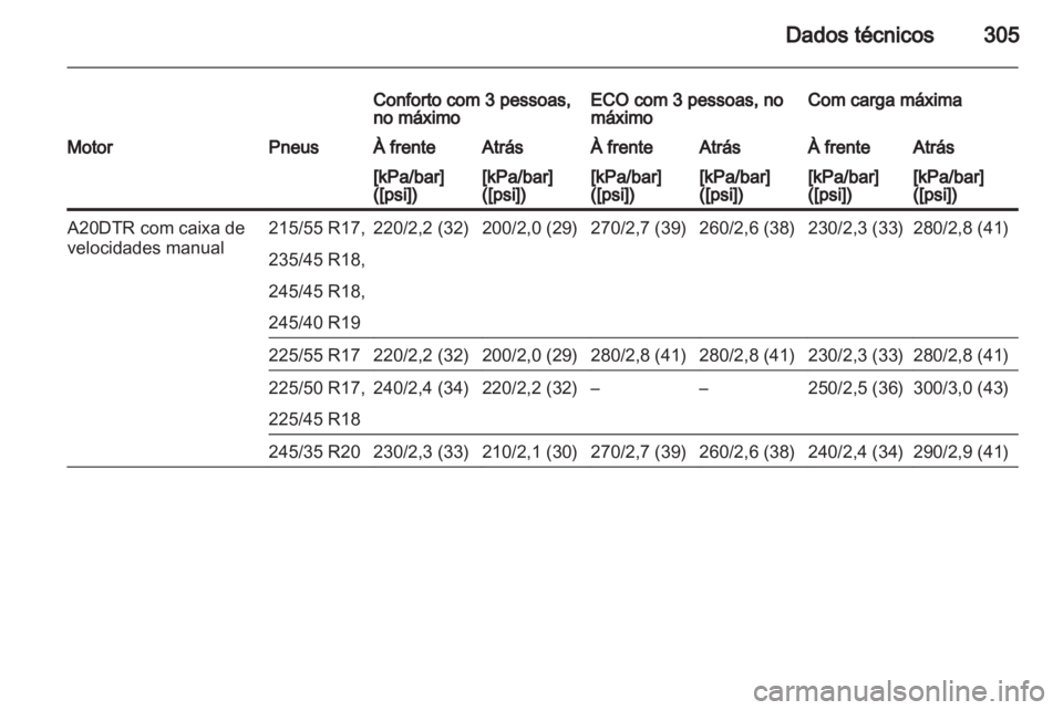 OPEL INSIGNIA 2013.5 Manual de Instruções (in Portugues) OPEL INSIGNIA 2013.5 Manual de Instruções (in Portugues)