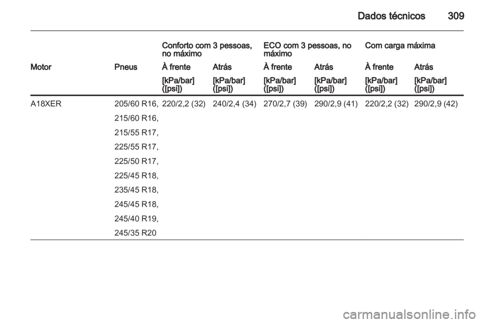 OPEL INSIGNIA 2013.5 Manual de Instruções (in Portugues) OPEL INSIGNIA 2013.5 Manual de Instruções (in Portugues)