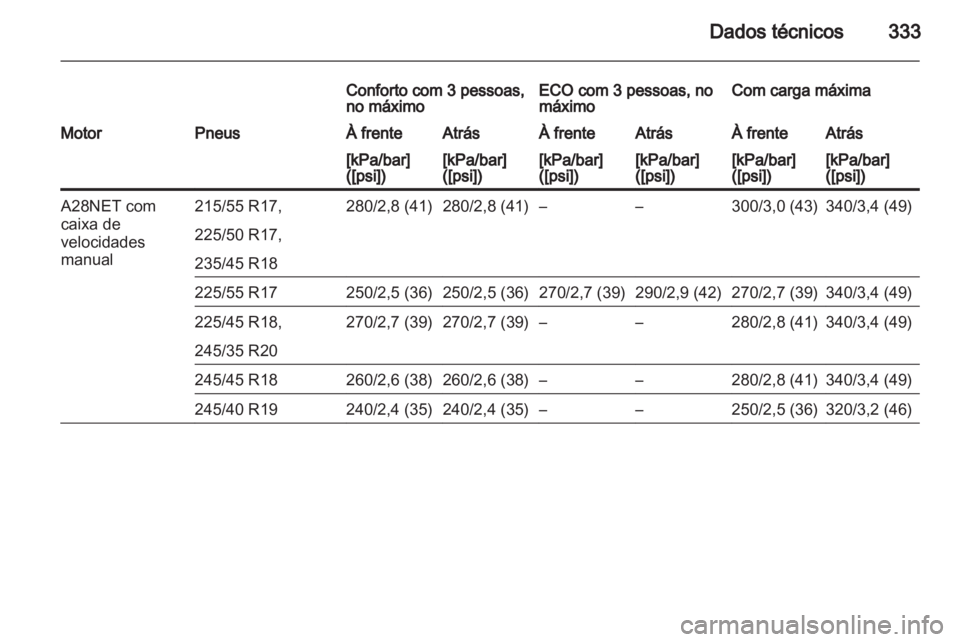 OPEL INSIGNIA 2013.5 Manual de Instruções (in Portugues) OPEL INSIGNIA 2013.5 Manual de Instruções (in Portugues)