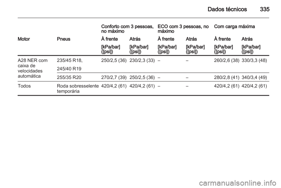 OPEL INSIGNIA 2013.5 Manual de Instruções (in Portugues) OPEL INSIGNIA 2013.5 Manual de Instruções (in Portugues)