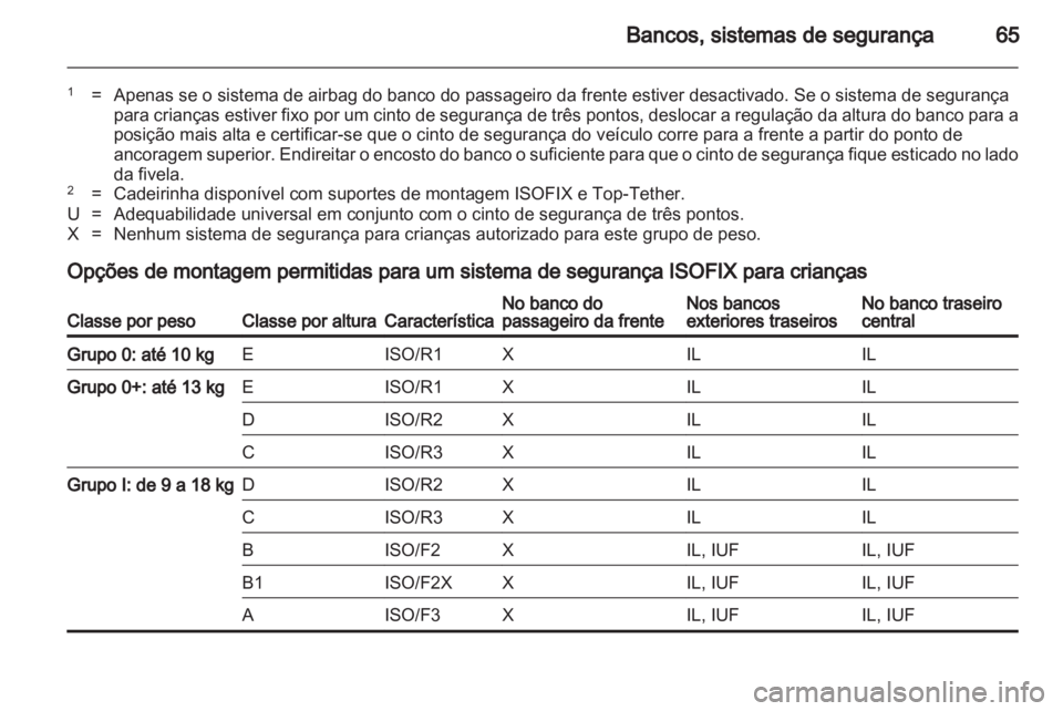 OPEL INSIGNIA 2013.5 Manual de Instruções (in Portugues) OPEL INSIGNIA 2013.5 Manual de Instruções (in Portugues)