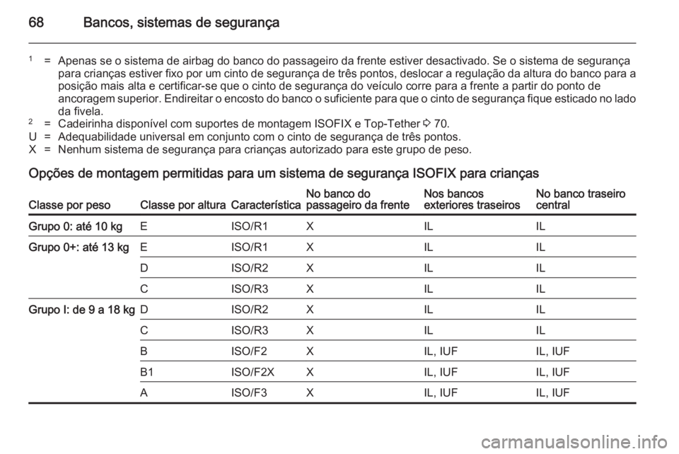 OPEL INSIGNIA 2014 Manual de Instruções (in Portugues) 68Bancos, sistemas de segurança
1=Apenas se o sistema de airbag do banco do passageiro da frente estiver desactivado. Se o sistema de segurança
para crianças estiver fixo por um cinto de segurança OPEL INSIGNIA 2014 Manual de Instruções (in Portugues) 68Bancos, sistemas de segurança
1=Apenas se o sistema de airbag do banco do passageiro da frente estiver desactivado. Se o sistema de segurança
para crianças estiver fixo por um cinto de segurança