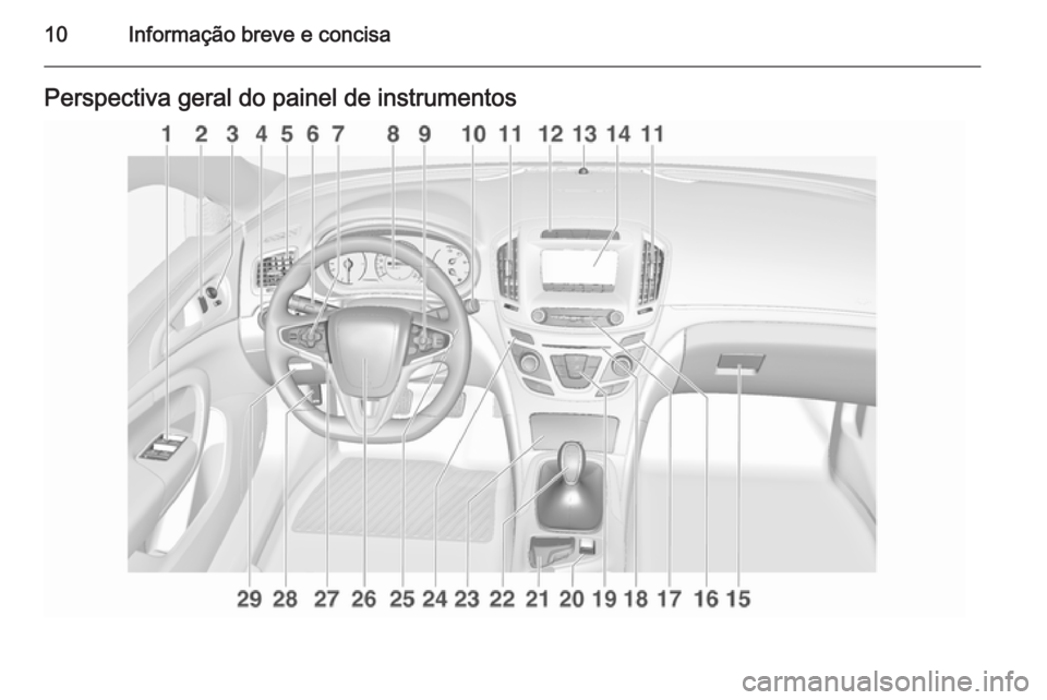 OPEL INSIGNIA 2014.5  Manual de Instruções (in Portugues) 10Informação breve e concisaPerspectiva geral do painel de instrumentos 