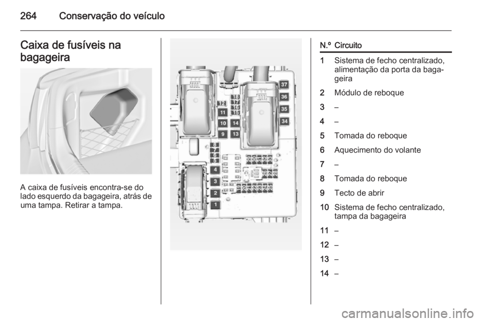 OPEL INSIGNIA 2014.5 Manual de Instruções (in Portugues) 264Conservação do veículoCaixa de fusíveis na
bagageira
A caixa de fusíveis encontra-se do
lado esquerdo da bagageira, atrás de uma tampa. Retirar a tampa.
N.ºCircuito1Sistema de fecho centrali OPEL INSIGNIA 2014.5 Manual de Instruções (in Portugues) 264Conservação do veículoCaixa de fusíveis na
bagageira
A caixa de fusíveis encontra-se do
lado esquerdo da bagageira, atrás de uma tampa. Retirar a tampa.
N.ºCircuito1Sistema de fecho centrali