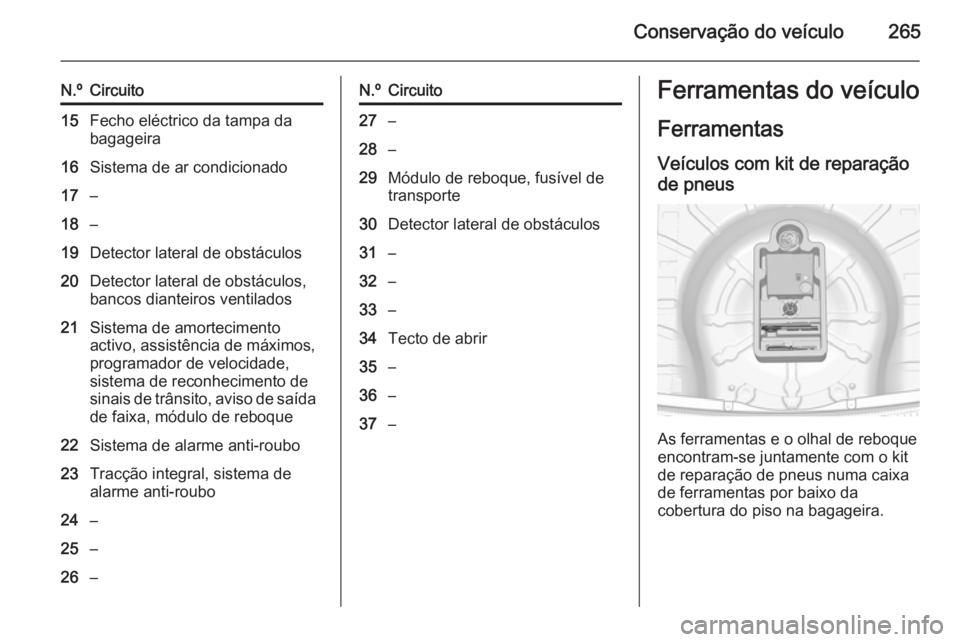 OPEL INSIGNIA 2014.5 Manual de Instruções (in Portugues) Conservação do veículo265
N.ºCircuito15Fecho eléctrico da tampa da
bagageira16Sistema de ar condicionado17–18–19Detector lateral de obstáculos20Detector lateral de obstáculos,
bancos diante OPEL INSIGNIA 2014.5 Manual de Instruções (in Portugues) Conservação do veículo265
N.ºCircuito15Fecho eléctrico da tampa da
bagageira16Sistema de ar condicionado17–18–19Detector lateral de obstáculos20Detector lateral de obstáculos,
bancos diante
