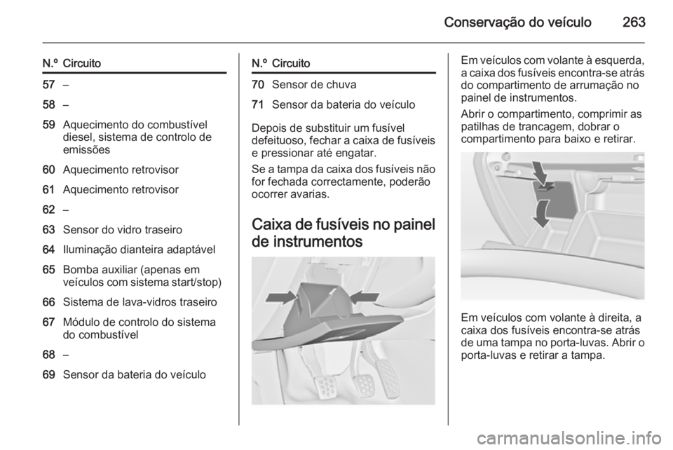 OPEL INSIGNIA 2015  Manual de Instruções (in Portugues) Conservação do veículo263
N.ºCircuito57–58–59Aquecimento do combustível
diesel, sistema de controlo de
emissões60Aquecimento retrovisor61Aquecimento retrovisor62–63Sensor do vidro traseiro