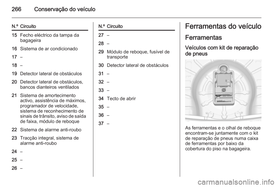 OPEL INSIGNIA 2015  Manual de Instruções (in Portugues) 266Conservação do veículo
N.ºCircuito15Fecho eléctrico da tampa da
bagageira16Sistema de ar condicionado17–18–19Detector lateral de obstáculos20Detector lateral de obstáculos,
bancos diante