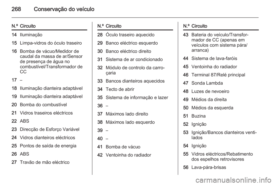 OPEL INSIGNIA 2015.5 Manual de Instruções (in Portugues) 268Conservação do veículo
N.ºCircuito14Iluminação15Limpa-vidros do óculo traseiro16Bomba de vácuo/Medidor de
caudal da massa de ar/Sensor
de presença de água no
combustível/Transformador de OPEL INSIGNIA 2015.5 Manual de Instruções (in Portugues) 268Conservação do veículo
N.ºCircuito14Iluminação15Limpa-vidros do óculo traseiro16Bomba de vácuo/Medidor de
caudal da massa de ar/Sensor
de presença de água no
combustível/Transformador de
