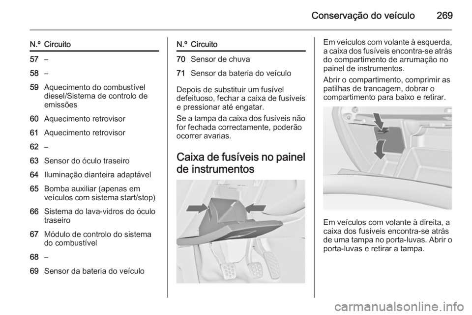OPEL INSIGNIA 2015.5 Manual de Instruções (in Portugues) Conservação do veículo269
N.ºCircuito57–58–59Aquecimento do combustível
diesel/Sistema de controlo de
emissões60Aquecimento retrovisor61Aquecimento retrovisor62–63Sensor do óculo traseiro OPEL INSIGNIA 2015.5 Manual de Instruções (in Portugues) Conservação do veículo269
N.ºCircuito57–58–59Aquecimento do combustível
diesel/Sistema de controlo de
emissões60Aquecimento retrovisor61Aquecimento retrovisor62–63Sensor do óculo traseiro