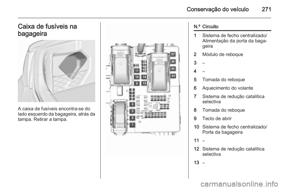 OPEL INSIGNIA 2015.5 Manual de Instruções (in Portugues) Conservação do veículo271Caixa de fusíveis na
bagageira
A caixa de fusíveis encontra-se do
lado esquerdo da bagageira, atrás da tampa. Retirar a tampa.
N.ºCircuito1Sistema de fecho centralizado OPEL INSIGNIA 2015.5 Manual de Instruções (in Portugues) Conservação do veículo271Caixa de fusíveis na
bagageira
A caixa de fusíveis encontra-se do
lado esquerdo da bagageira, atrás da tampa. Retirar a tampa.
N.ºCircuito1Sistema de fecho centralizado