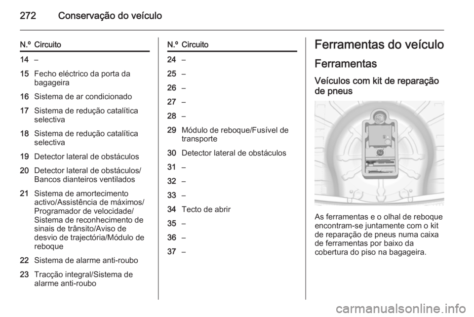 OPEL INSIGNIA 2015.5 Manual de Instruções (in Portugues) 272Conservação do veículo
N.ºCircuito14–15Fecho eléctrico da porta da
bagageira16Sistema de ar condicionado17Sistema de redução catalítica
selectiva18Sistema de redução catalítica
selecti OPEL INSIGNIA 2015.5 Manual de Instruções (in Portugues) 272Conservação do veículo
N.ºCircuito14–15Fecho eléctrico da porta da
bagageira16Sistema de ar condicionado17Sistema de redução catalítica
selectiva18Sistema de redução catalítica
selecti