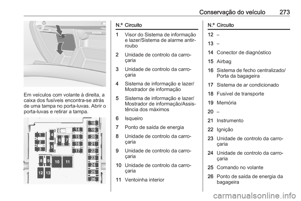 OPEL INSIGNIA 2016  Manual de Instruções (in Portugues) Conservação do veículo273
Em veículos com volante à direita, a
caixa dos fusíveis encontra-se atrás
de uma tampa no porta-luvas. Abrir o
porta-luvas e retirar a tampa.
N.ºCircuito1Visor do Sis
