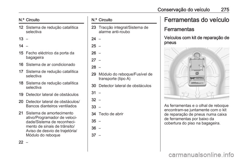 OPEL INSIGNIA 2016  Manual de Instruções (in Portugues) Conservação do veículo275N.ºCircuito12Sistema de redução catalítica
selectiva13–14–15Fecho eléctrico da porta da
bagageira16Sistema de ar condicionado17Sistema de redução catalítica
sel