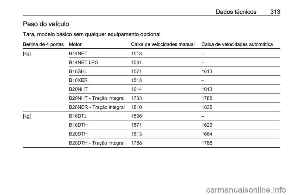 OPEL INSIGNIA 2016  Manual de Instruções (in Portugues) Dados técnicos313Peso do veículo
Tara, modelo básico sem qualquer equipamento opcionalBerlina de 4 portasMotorCaixa de velocidades manualCaixa de velocidades automática[kg]B14NET1513–B14NET LPG1