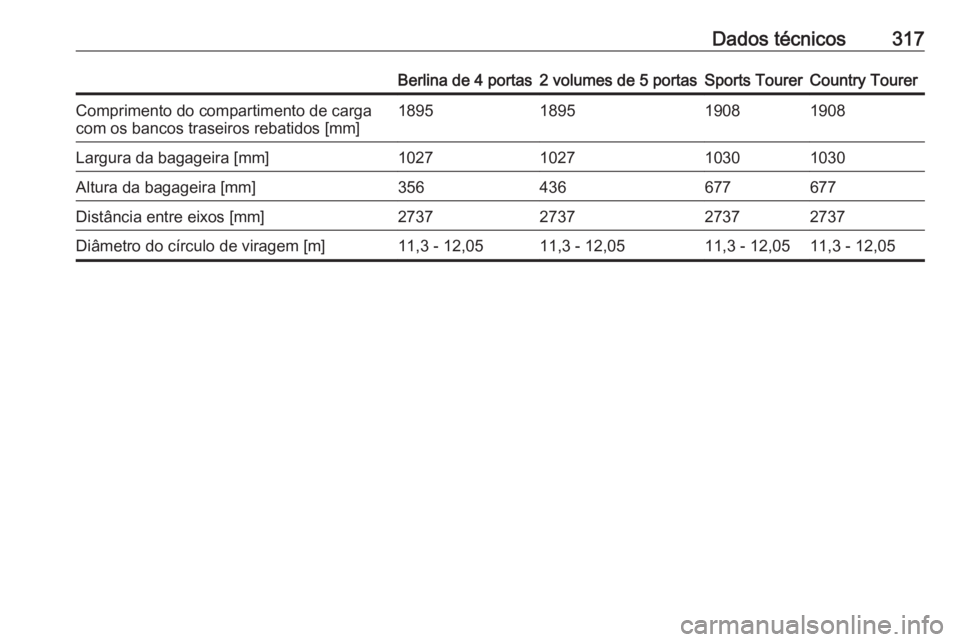 OPEL INSIGNIA 2016  Manual de Instruções (in Portugues) Dados técnicos317Berlina de 4 portas2 volumes de 5 portasSports TourerCountry TourerComprimento do compartimento de cargacom os bancos traseiros rebatidos [mm]1895189519081908Largura da bagageira [mm