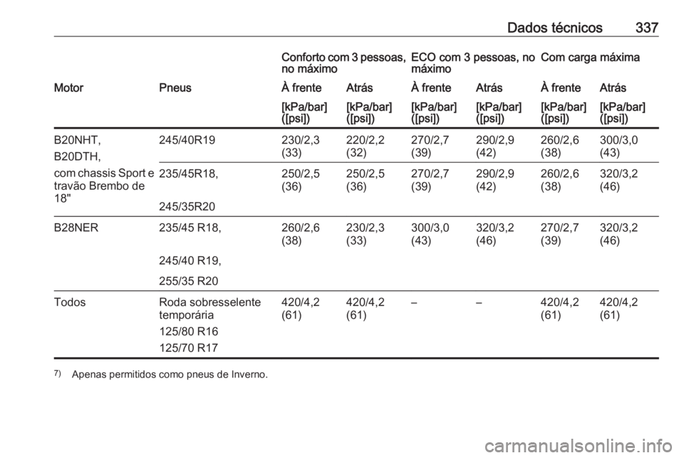 OPEL INSIGNIA 2016  Manual de Instruções (in Portugues) Dados técnicos337Conforto com 3 pessoas,
no máximoECO com 3 pessoas, no
máximoCom carga máximaMotorPneusÀ frenteAtrásÀ frenteAtrásÀ frenteAtrás[kPa/bar]
([psi])[kPa/bar]
([psi])[kPa/bar]
([p